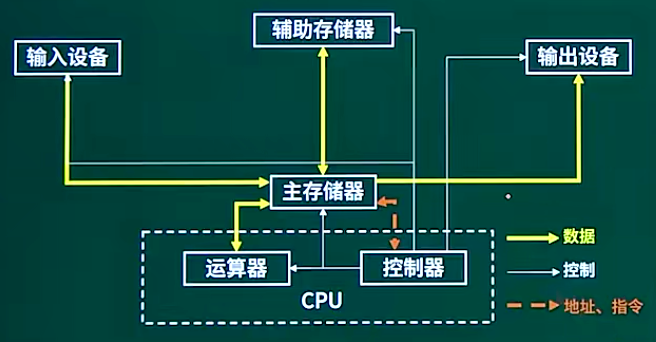 结构