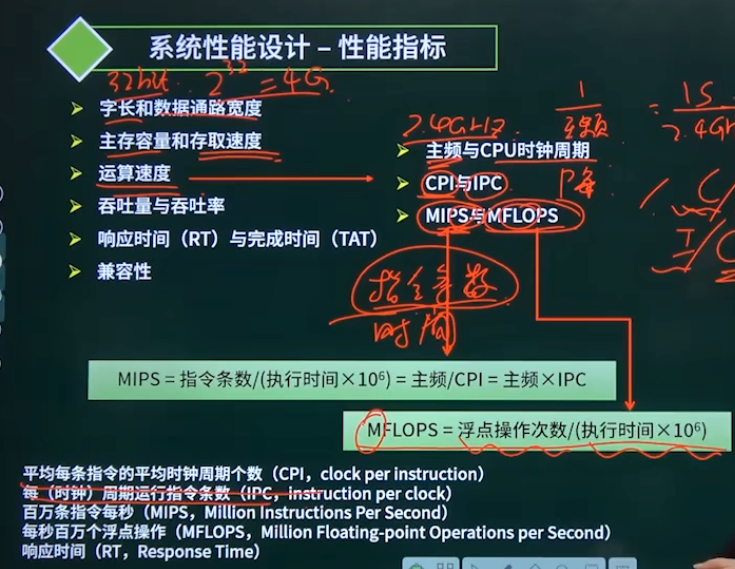性能指标