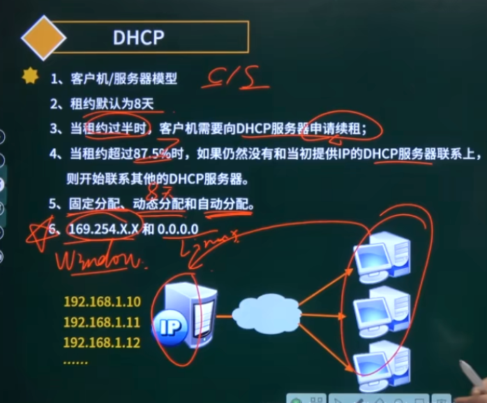 DHCP