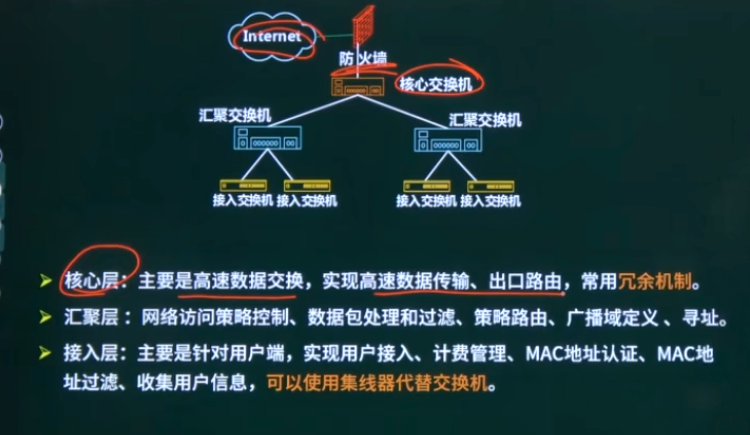 层次化网络设计