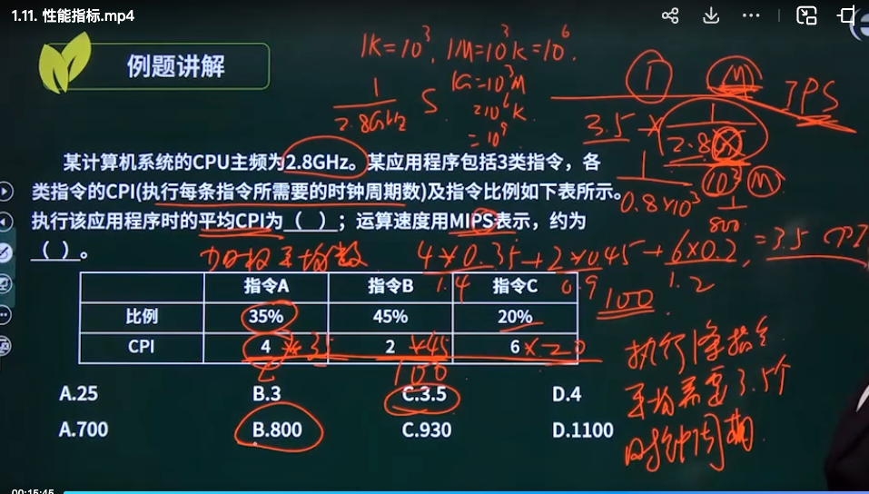 例题2
