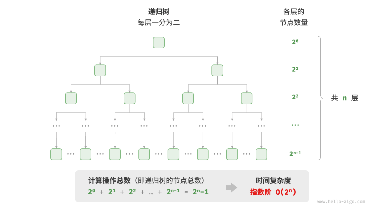 指数阶