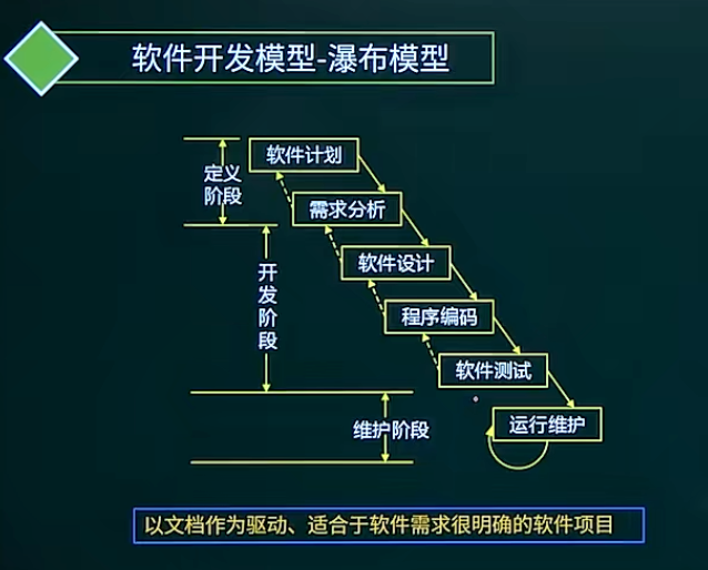 瀑布模型