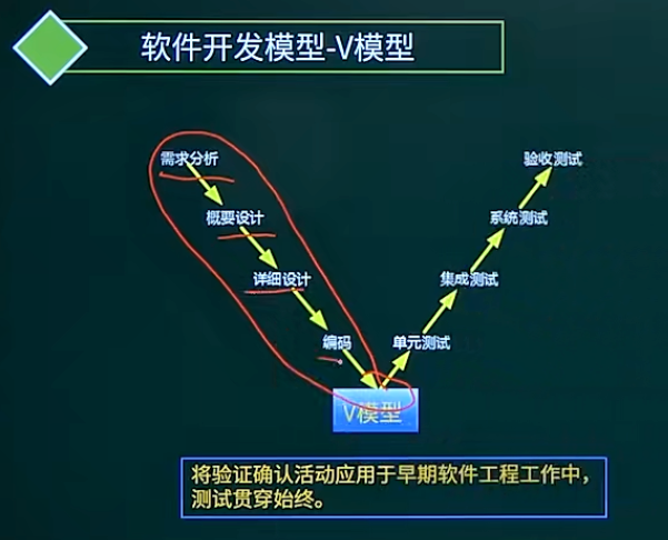 V模型