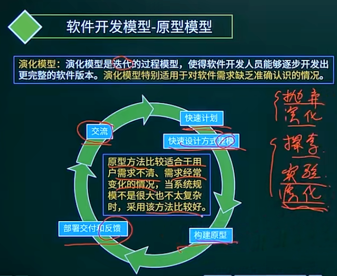 原型模型