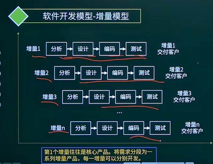 增量模型
