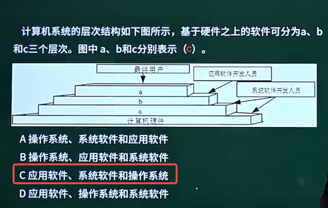 例题1