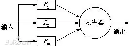 N模冗余系统