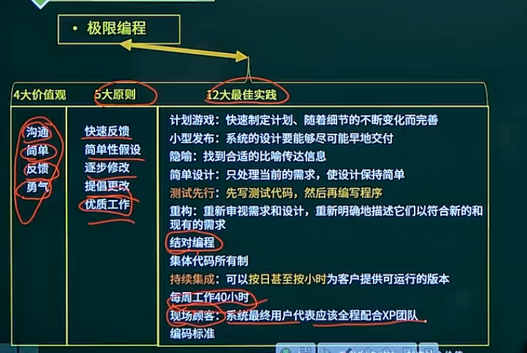 极限编程
