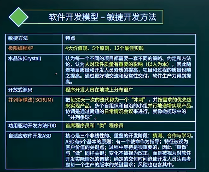 其他敏捷开发方法