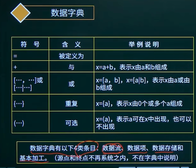 数据字典