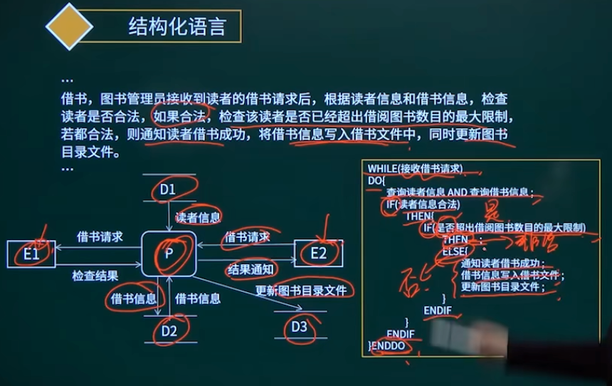 结构化语言
