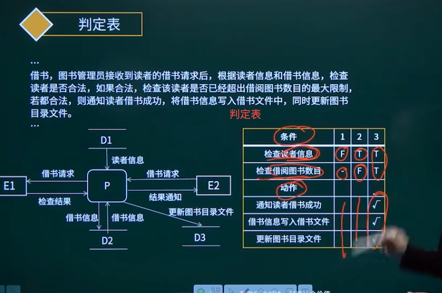 判定表