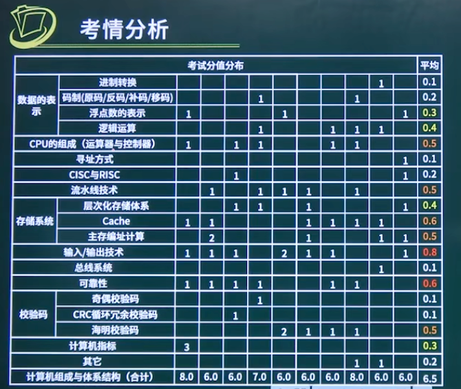 分数分布