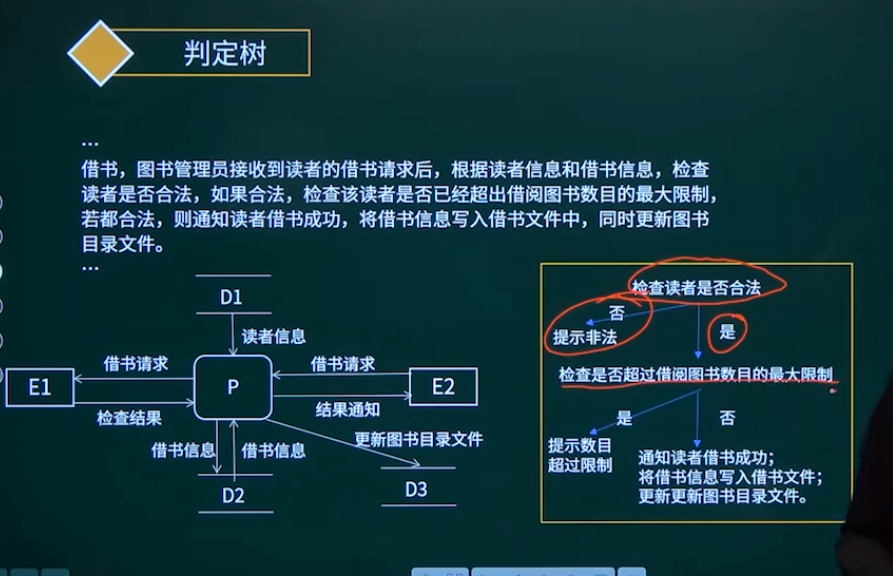 判定树