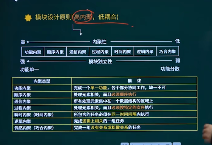 内聚性