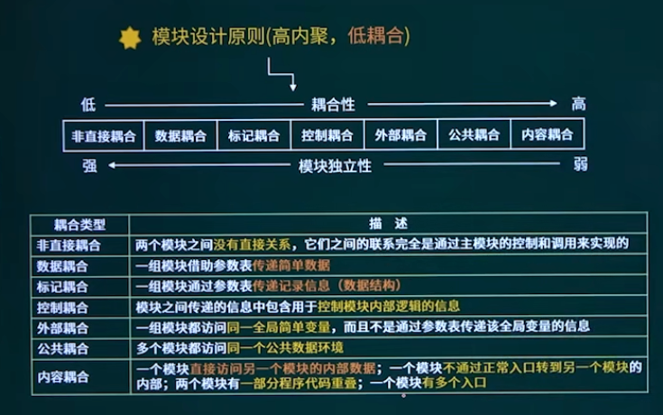 耦合性