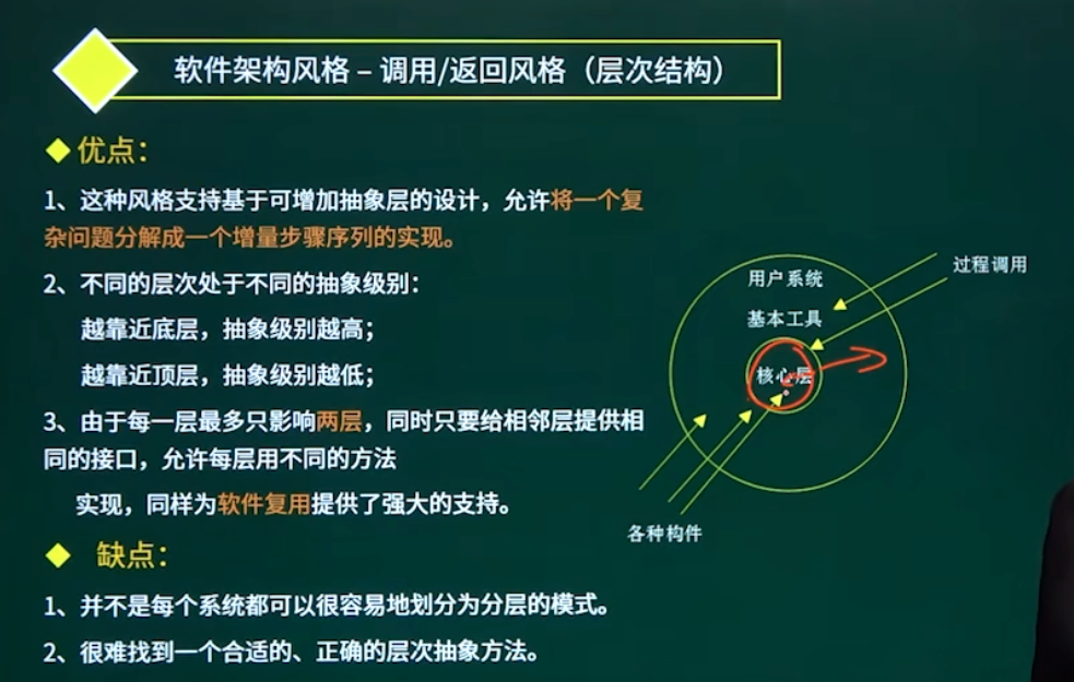 层次结构优缺点