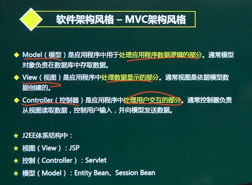 MVC架构