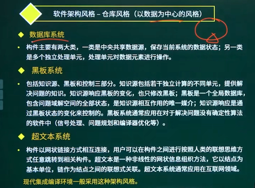 仓库风格