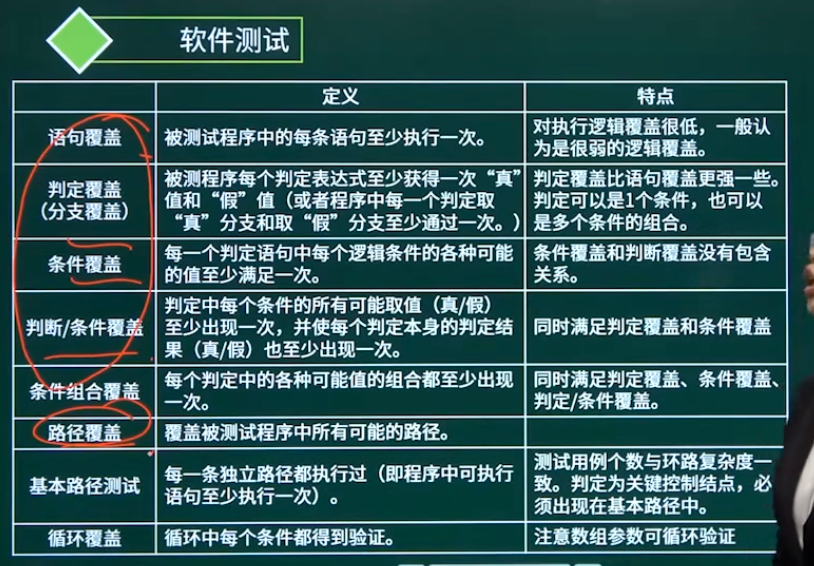 白盒测试