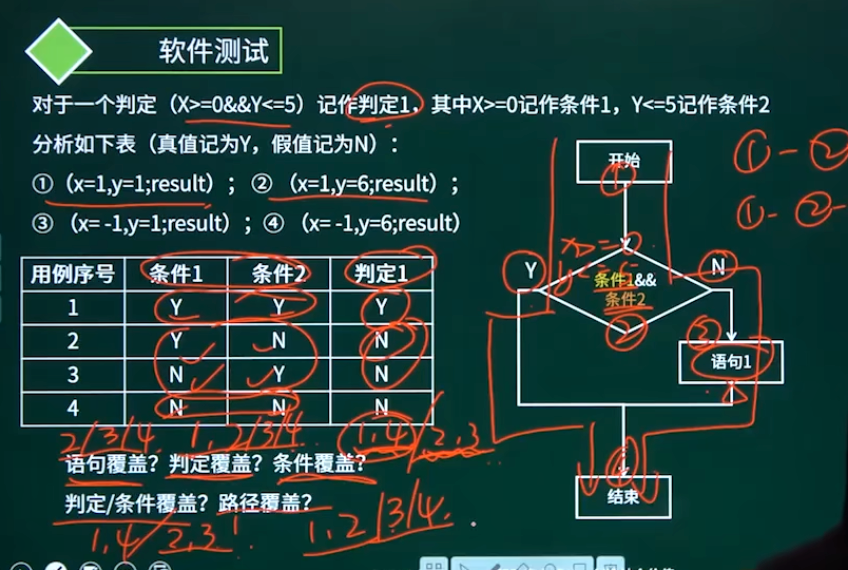 例题1