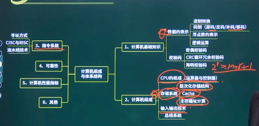 概述