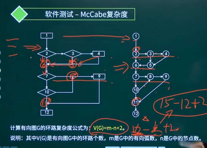 环路复杂度计算