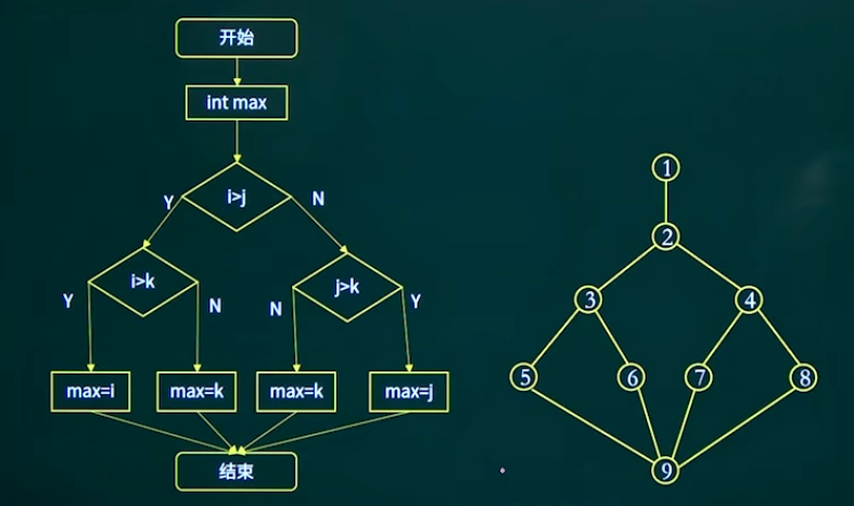 节点图