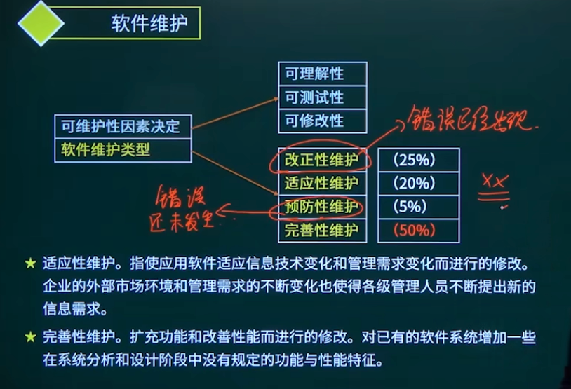 软件维护 