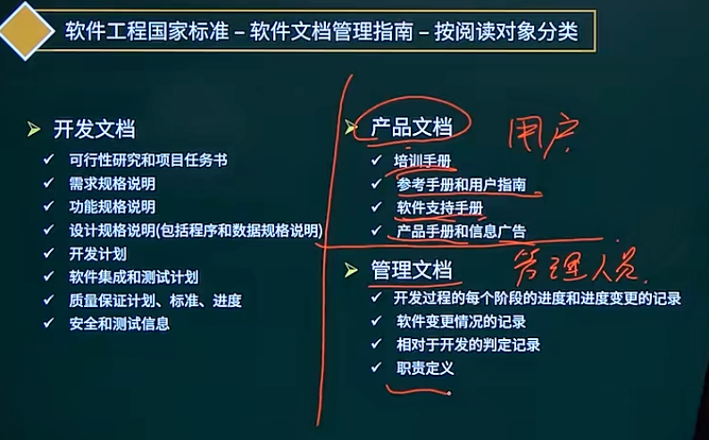 软件文档管理