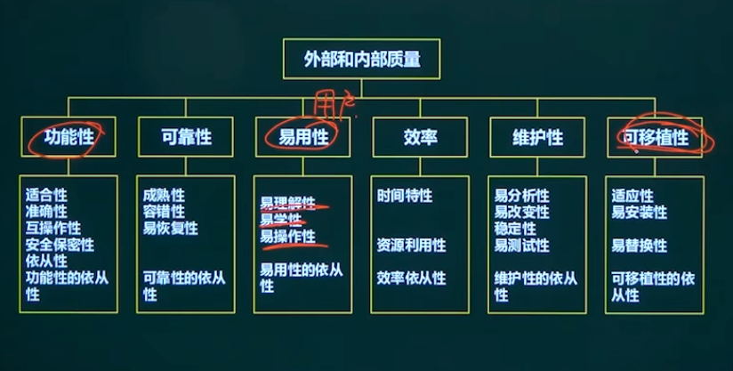 软件质量保证模型