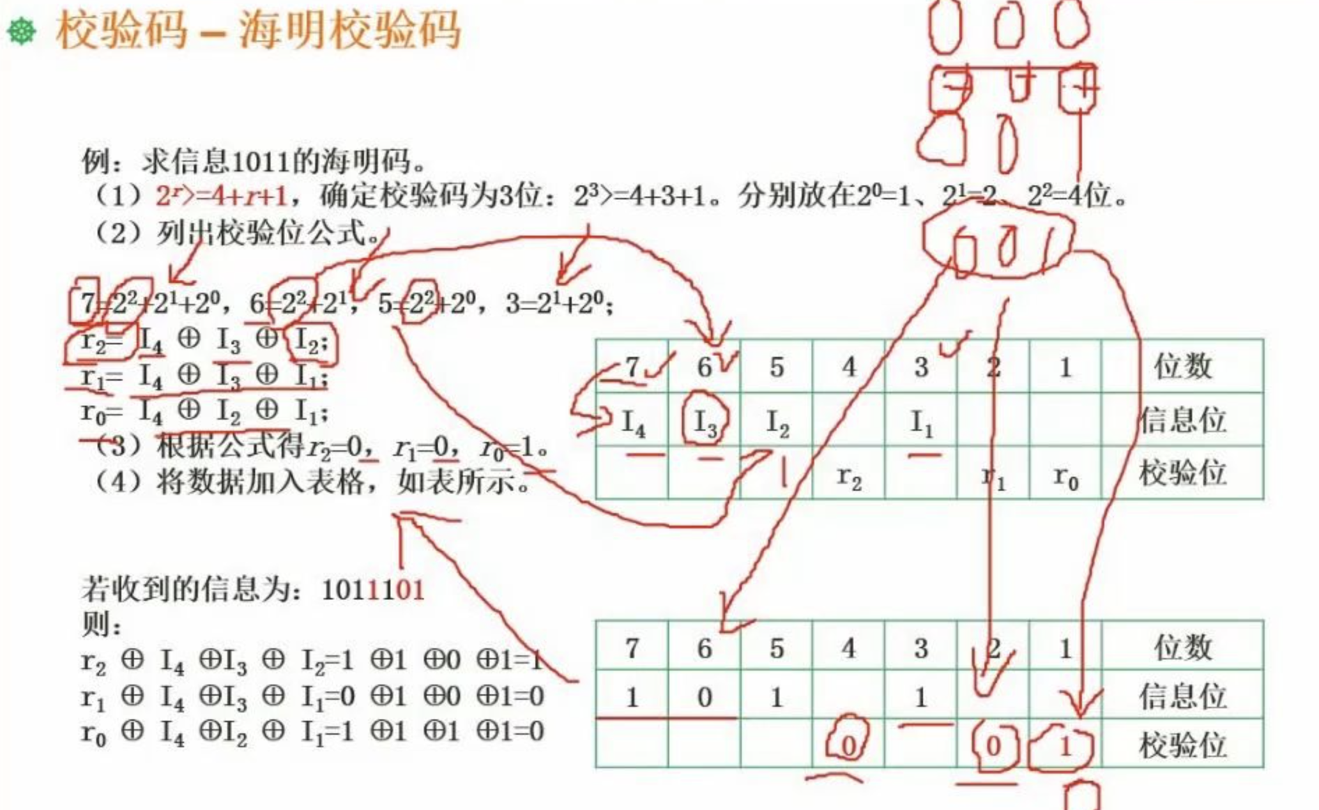 海明校验码