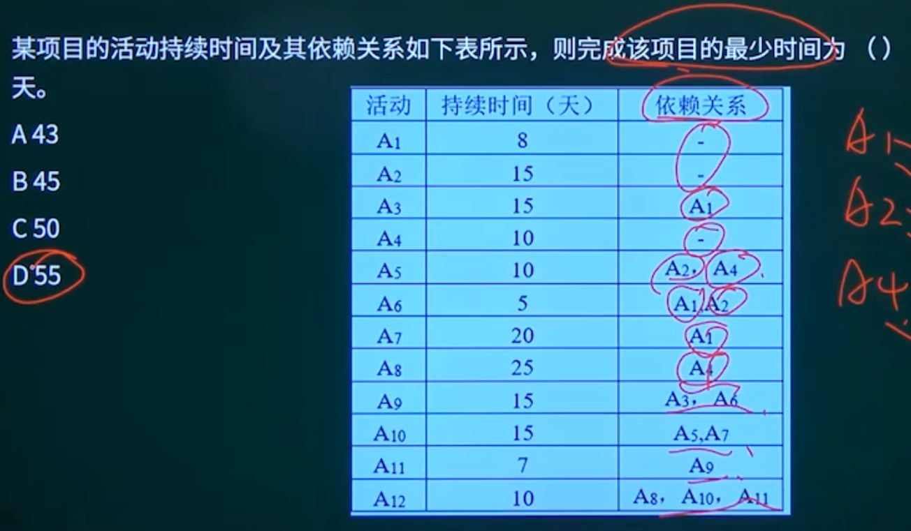 例题1