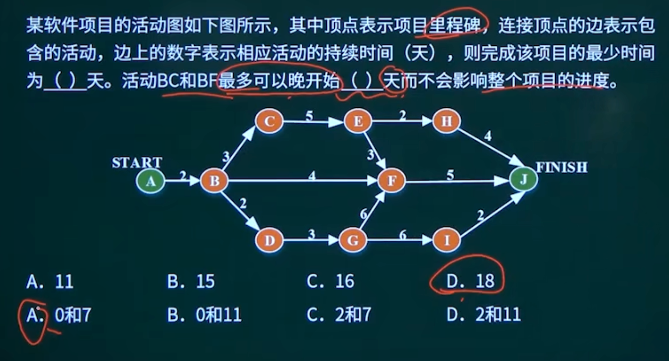 例题2
