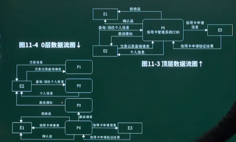 图示