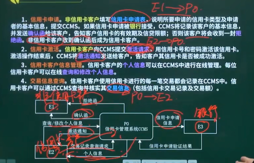 解答步骤1