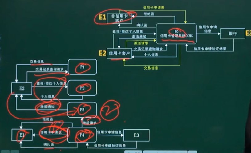 解答步骤2