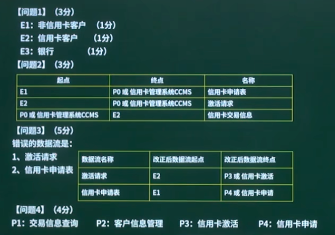 标准答案
