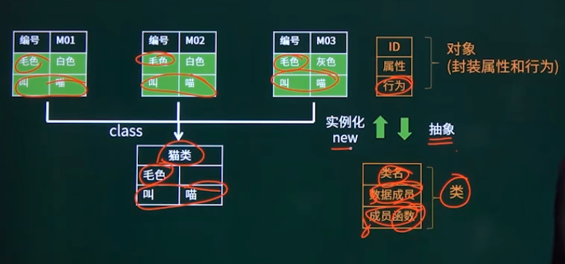 对象与类