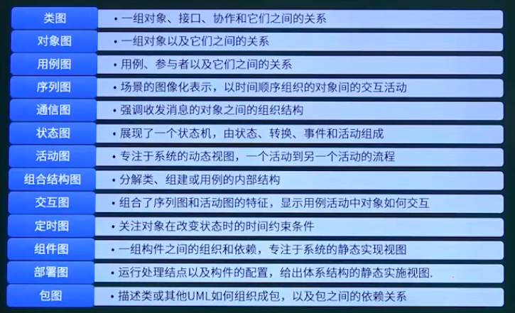 图例