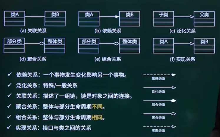 UML图关系
