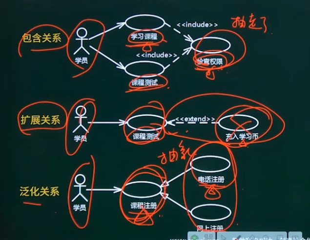 UML图关系