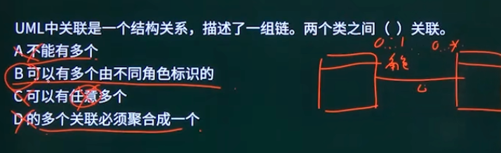 例题