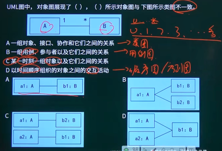 例题