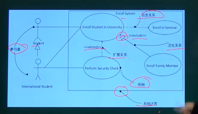 例题图示
