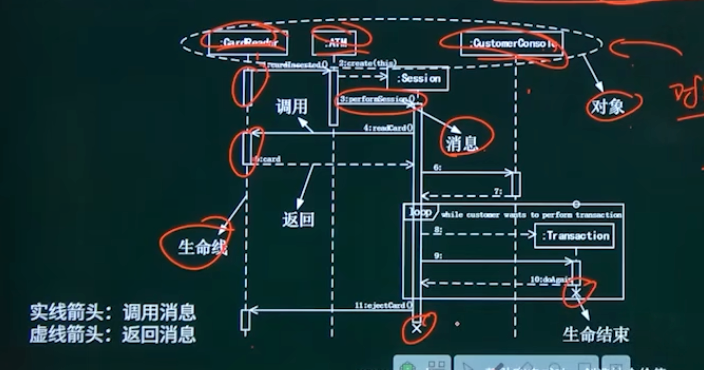 顺序图