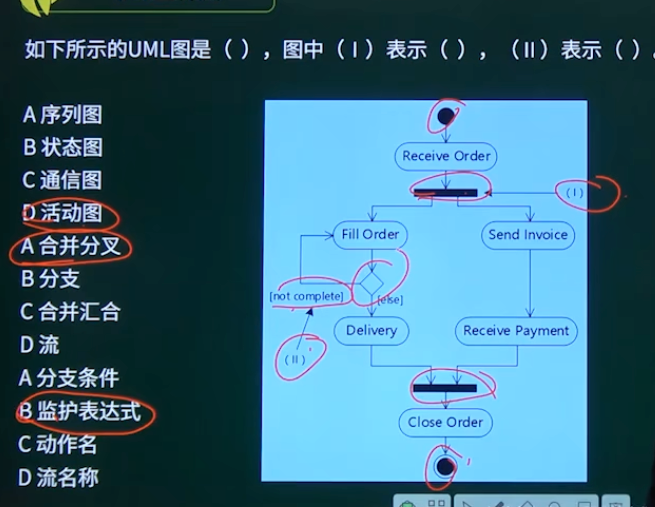 例题1