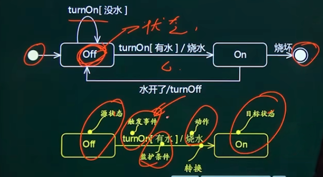 状态图