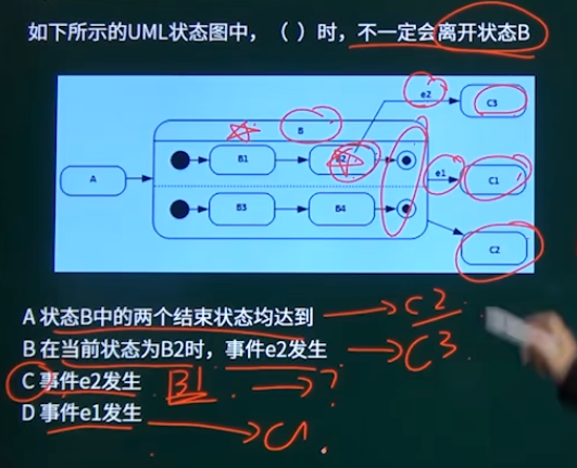 例题1